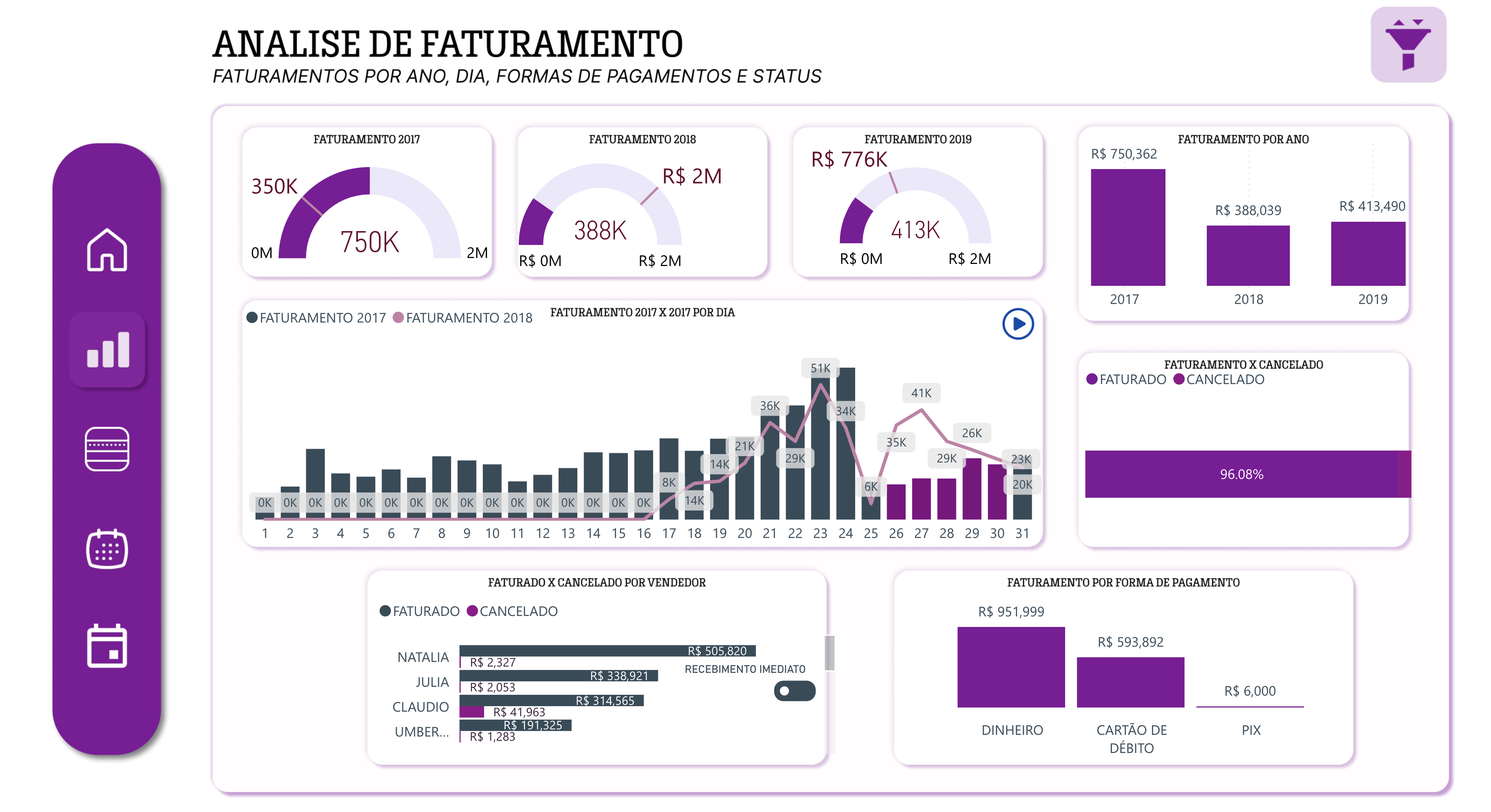 Análise de Faturamento e Metas