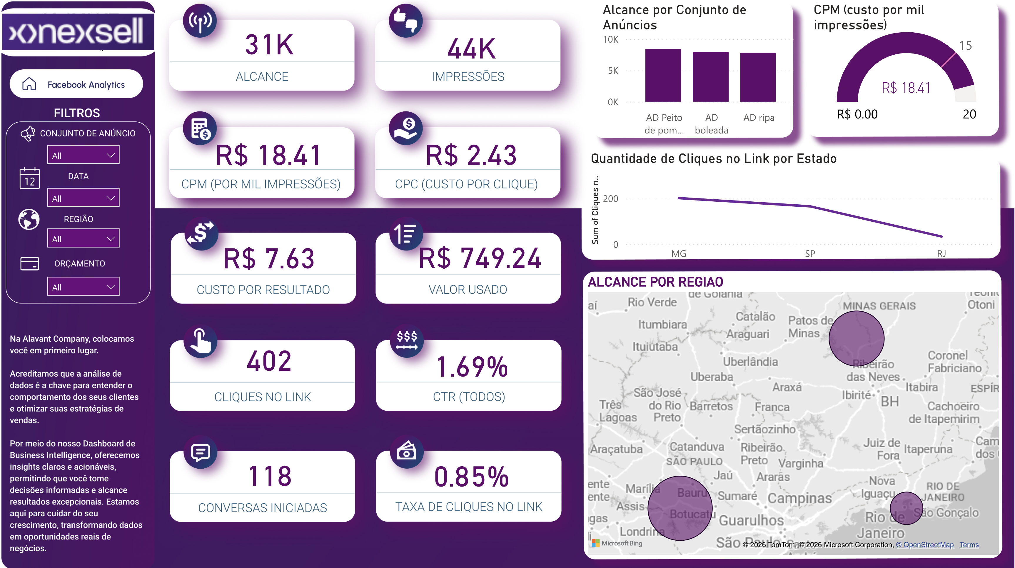 Análise de Campanhas FBADS