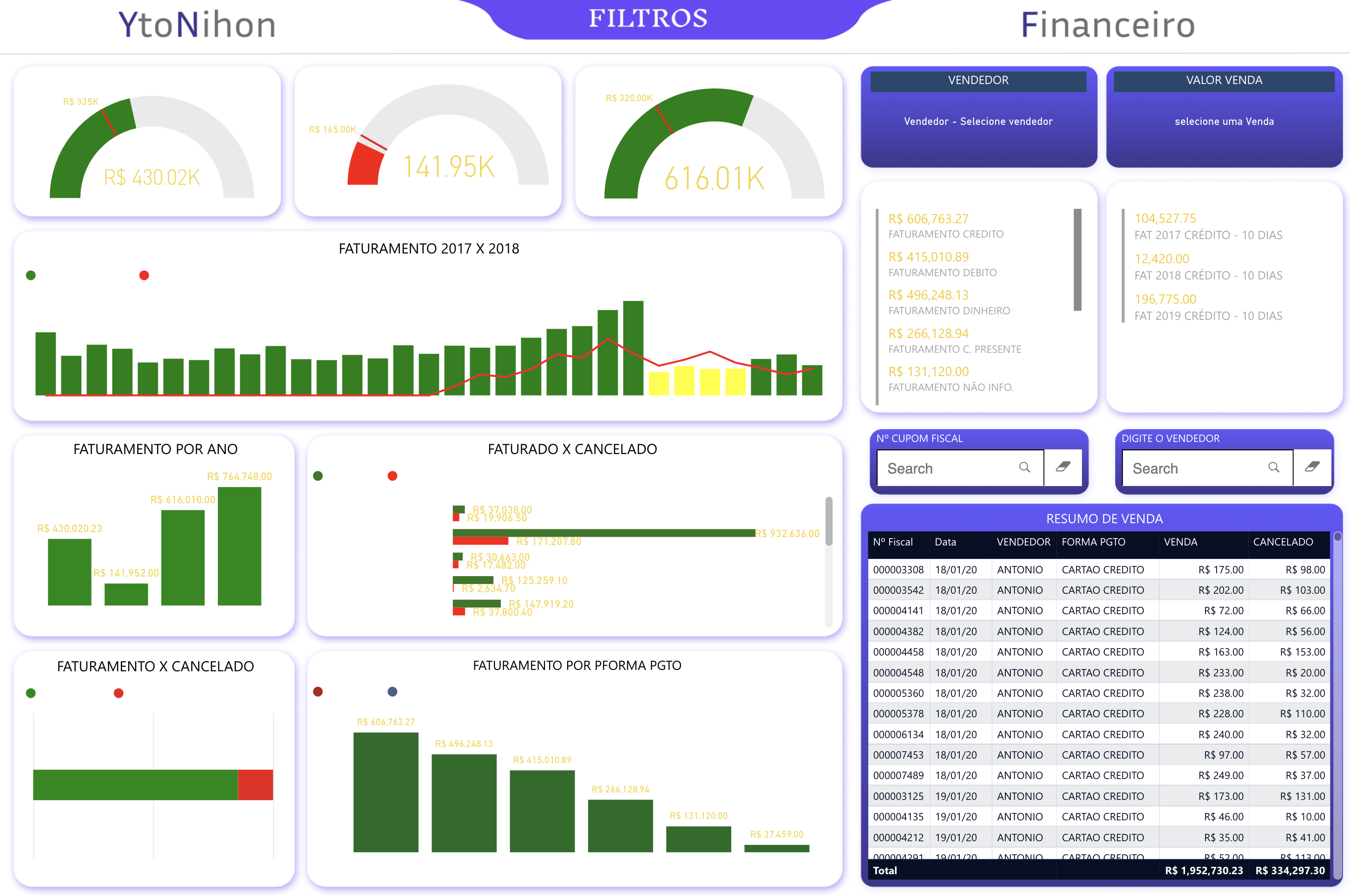 Dashboard Financeiro