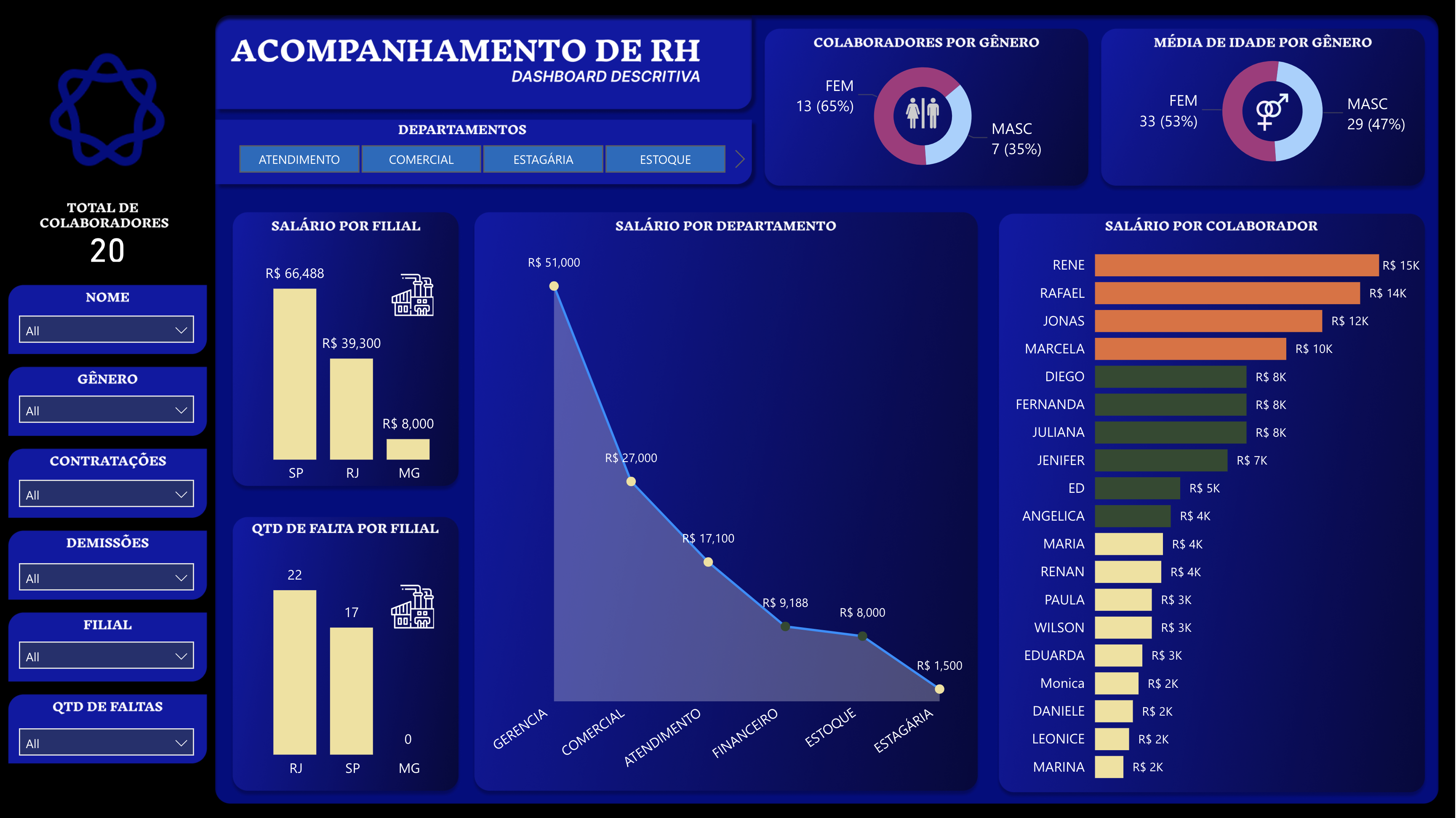 Acompanhamento de RH