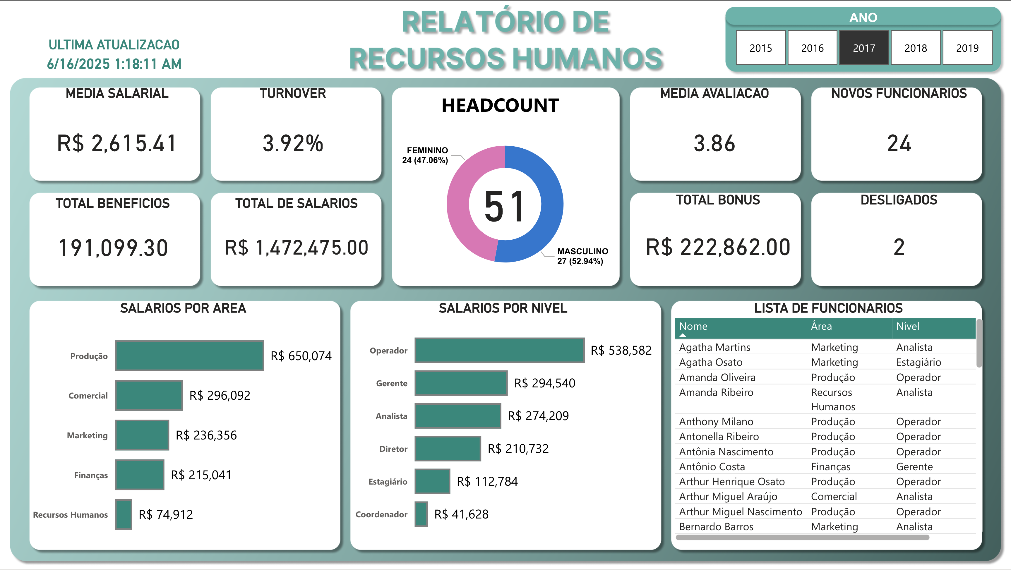 Relatório de RH